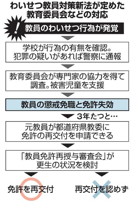 みんなちがってみんないい 特定非営利活動法人 ホップすてーしょん